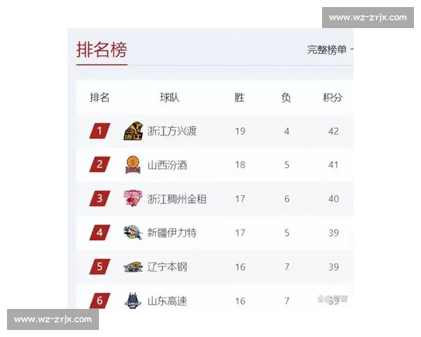 48强赛，是检验球队实力的新标准，谁能笑到最后